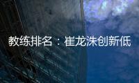教练排名：崔龙洙创新低仍中超最高 马林本土第一压波耶特