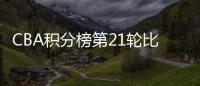 CBA积分榜第21轮比赛结果球队最新排名：广东胜率90.5%